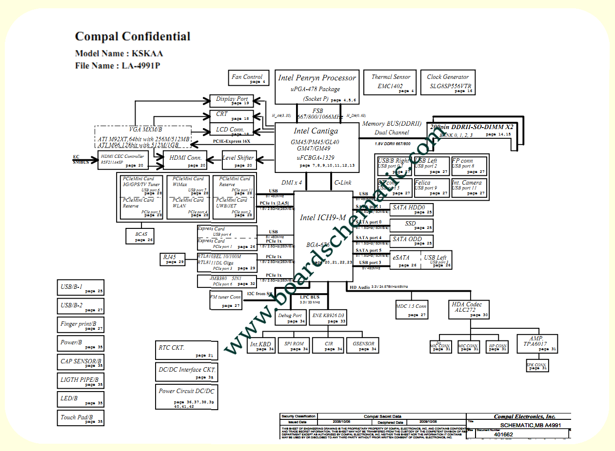 Toshiba Satellite A500 L500 Board Block Diagram